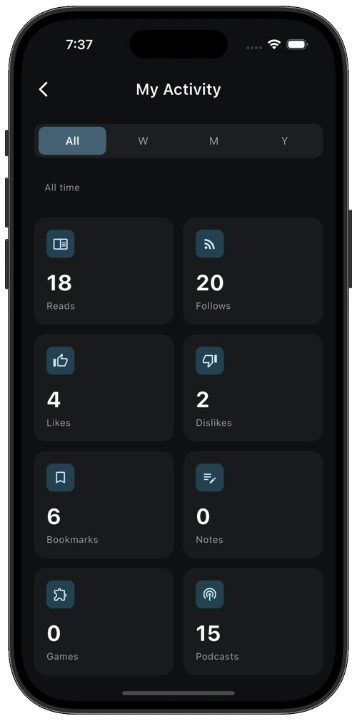 My Activity dashboard showing reading stats and streaks over time